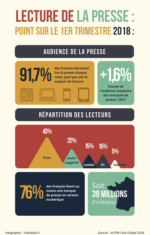 L'Audience de la Presse